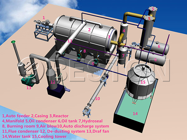 Plastic Waste Recycling Pyrolysis Equipment